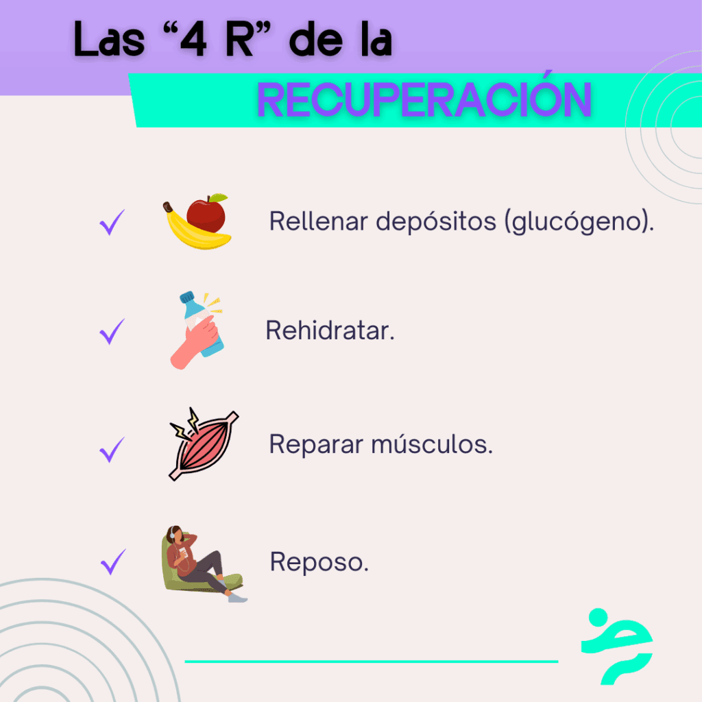 4 r de la recuperación en resistencia