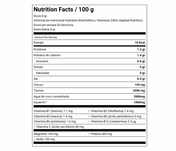 hydration+ electrolitos informacion nutricional